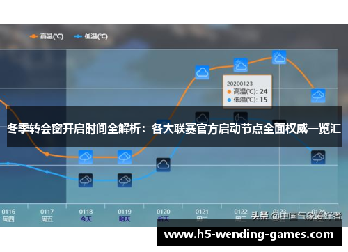 冬季转会窗开启时间全解析：各大联赛官方启动节点全面权威一览汇
