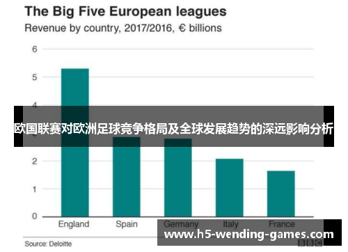 欧国联赛对欧洲足球竞争格局及全球发展趋势的深远影响分析 欧国联赛对欧洲足球竞争格局及全球发展趋势的深远影响分析