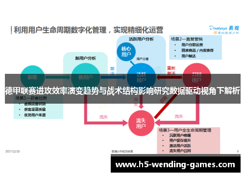 德甲联赛进攻效率演变趋势与战术结构影响研究数据驱动视角下解析